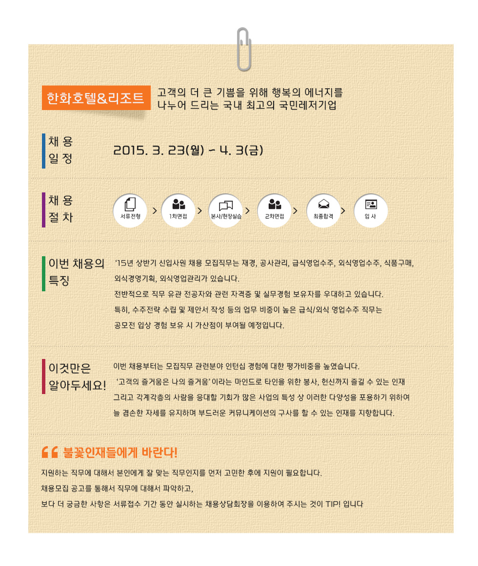 한화호텔&리조트 채용 일정 2015.3.23(월)-4.3(금)