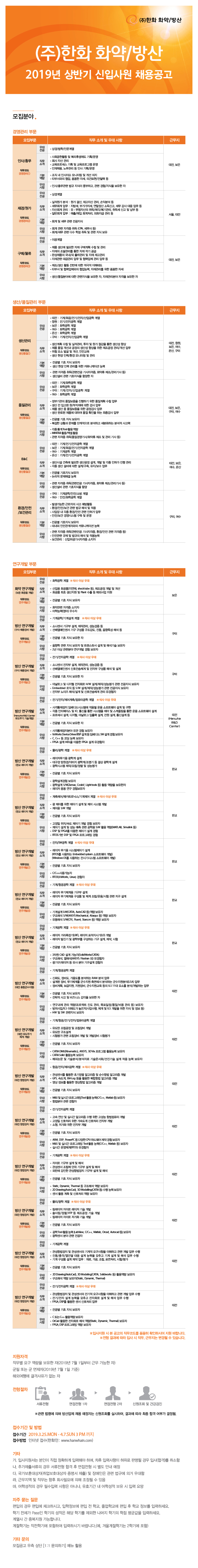 2019 상반기 한화 화약/방산 신입 공채 ~4/7 : 네이버 블로그