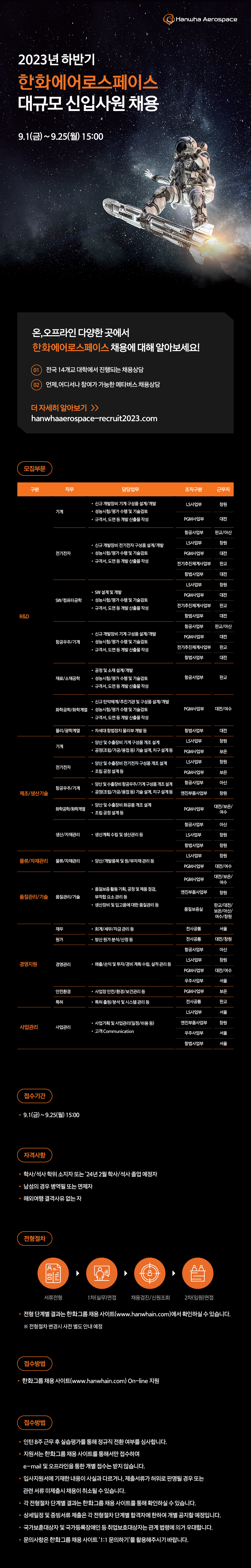 [한화에어로스페이스] 2023년 하반기 한화에어로스페이스 대규모 신입사원 채용