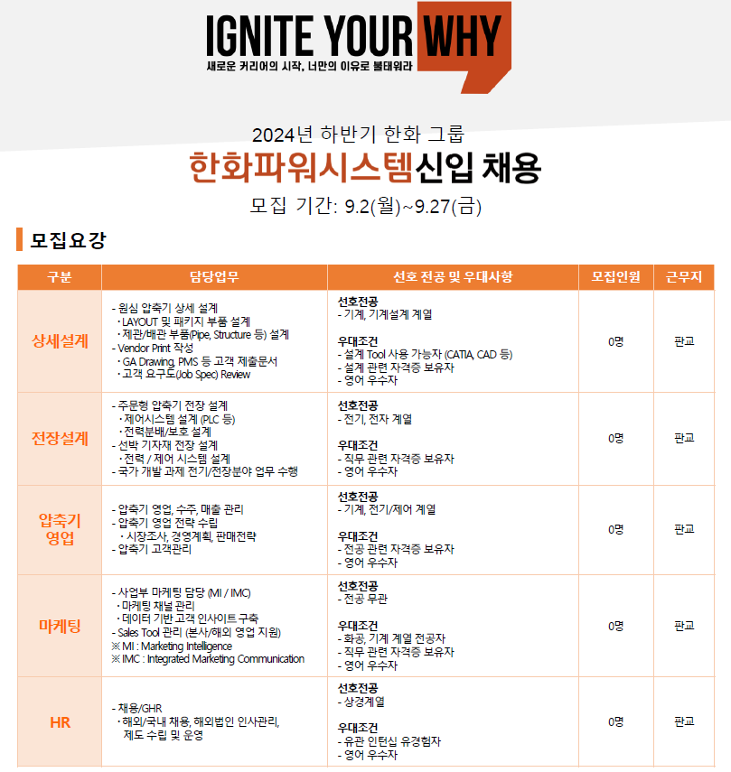 한화파워시스템 2024년(하) 신입사원 채용