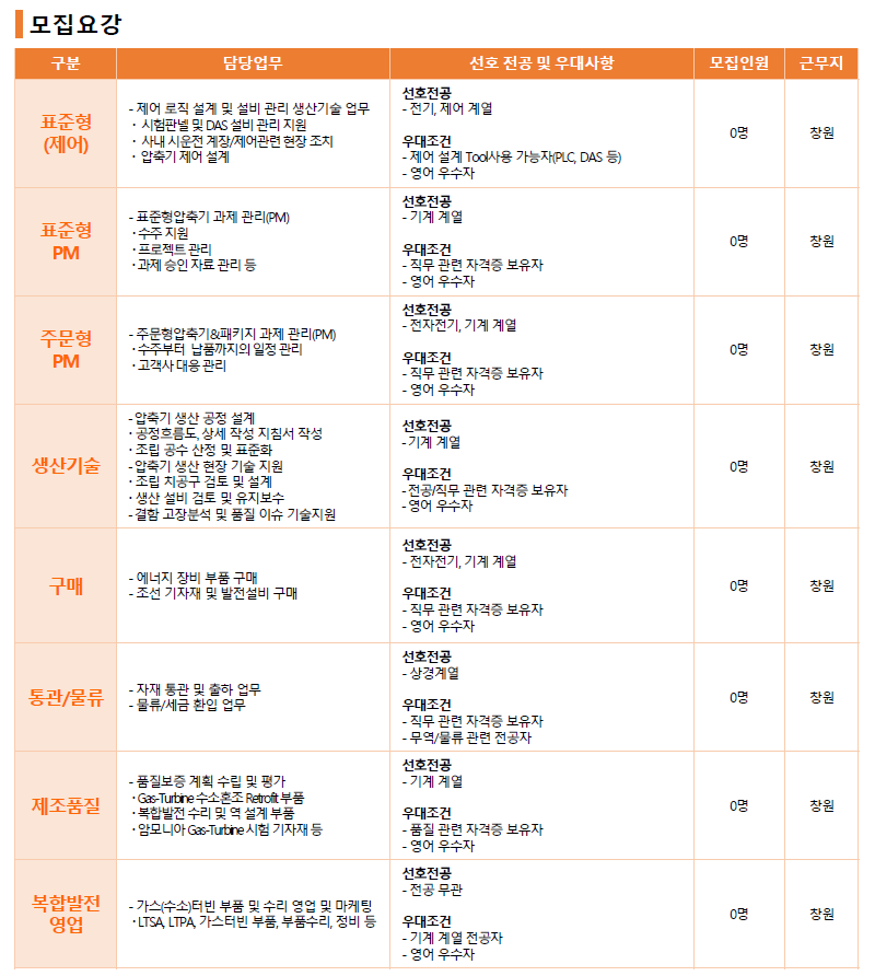 한화파워시스템 2024년(하) 신입사원 채용