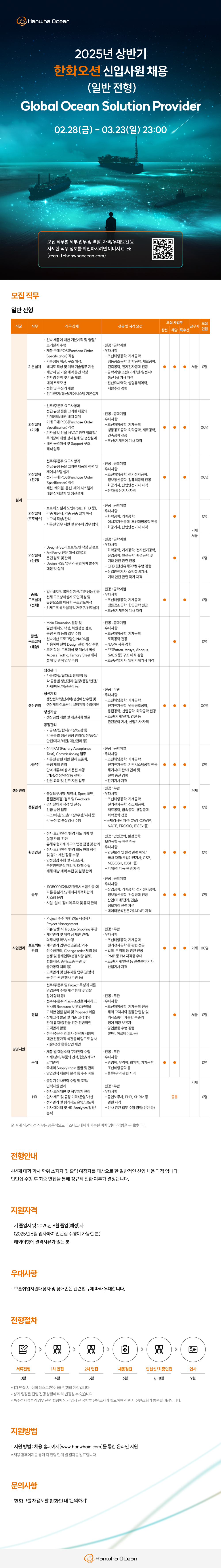 25상_한화오션_신입사원 채용 모집공고